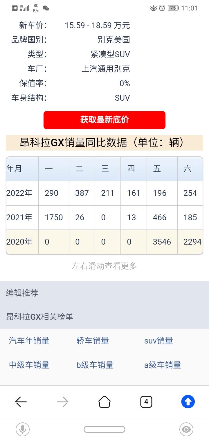 谁能给科普一下？为啥昂科拉GX上市三年多了，销量总是起起落落，一下连续好几个月销量都是一二百，二三百台，一下又是连续几个