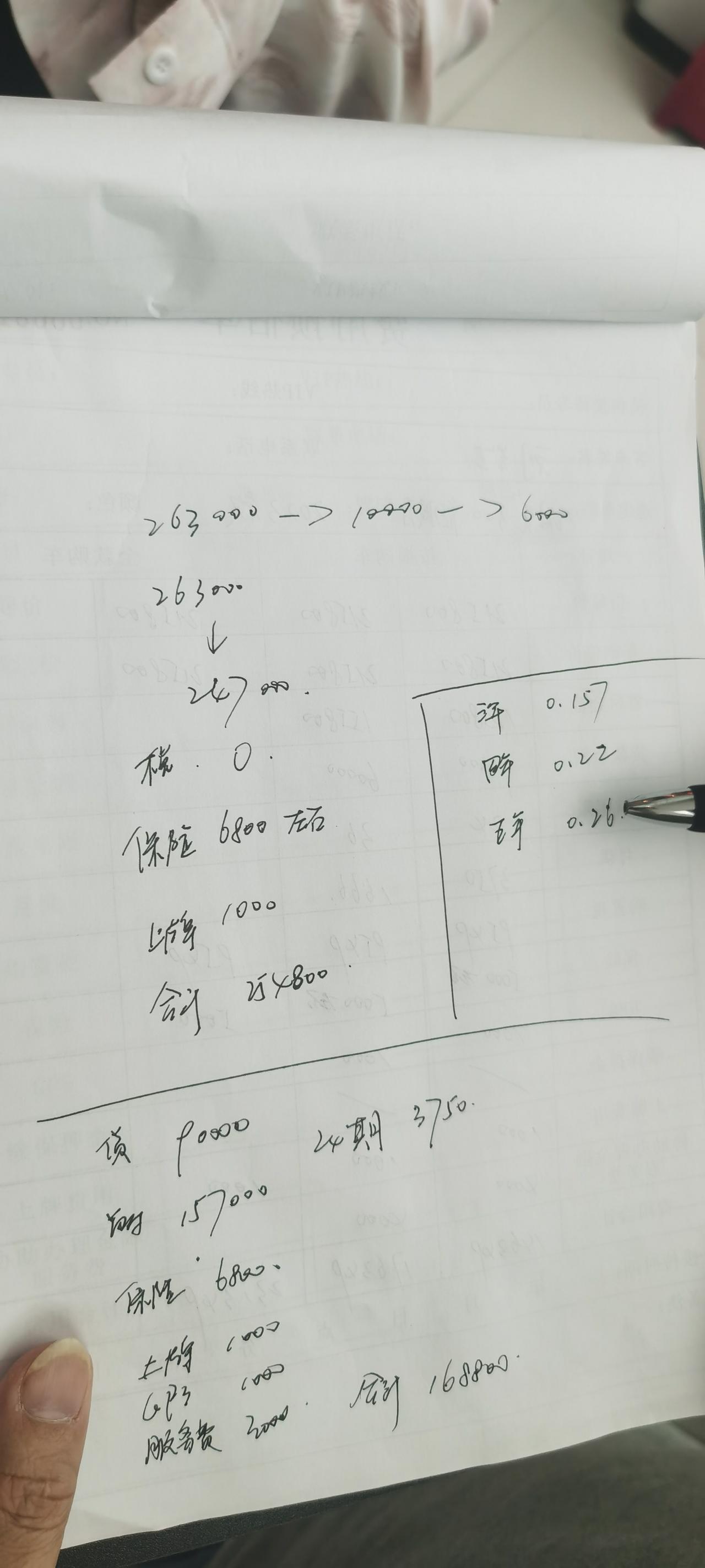 魏牌拿铁DHT-PHEV 请问贷款，手续费3000  gps1000 上牌1000合理嘛？ 也没有任何赠送的