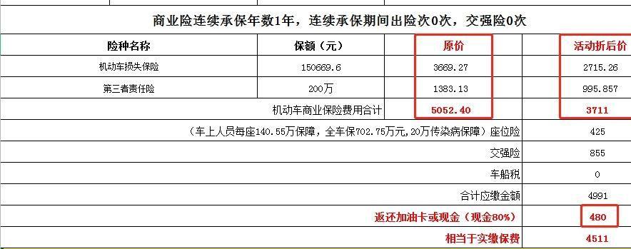比亚迪宋PLUS DM-i 有没有广州第二年续保的啊，原车平安的保险，马上要续保了，照片是平安给的报价，这个数怎么样？