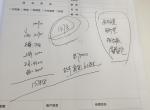 奇瑞瑞虎8 PLUS 兄弟们，长沙报价，帮看看怎么样