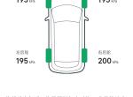 林肯冒险家 车友们，这胎压是不是太低了