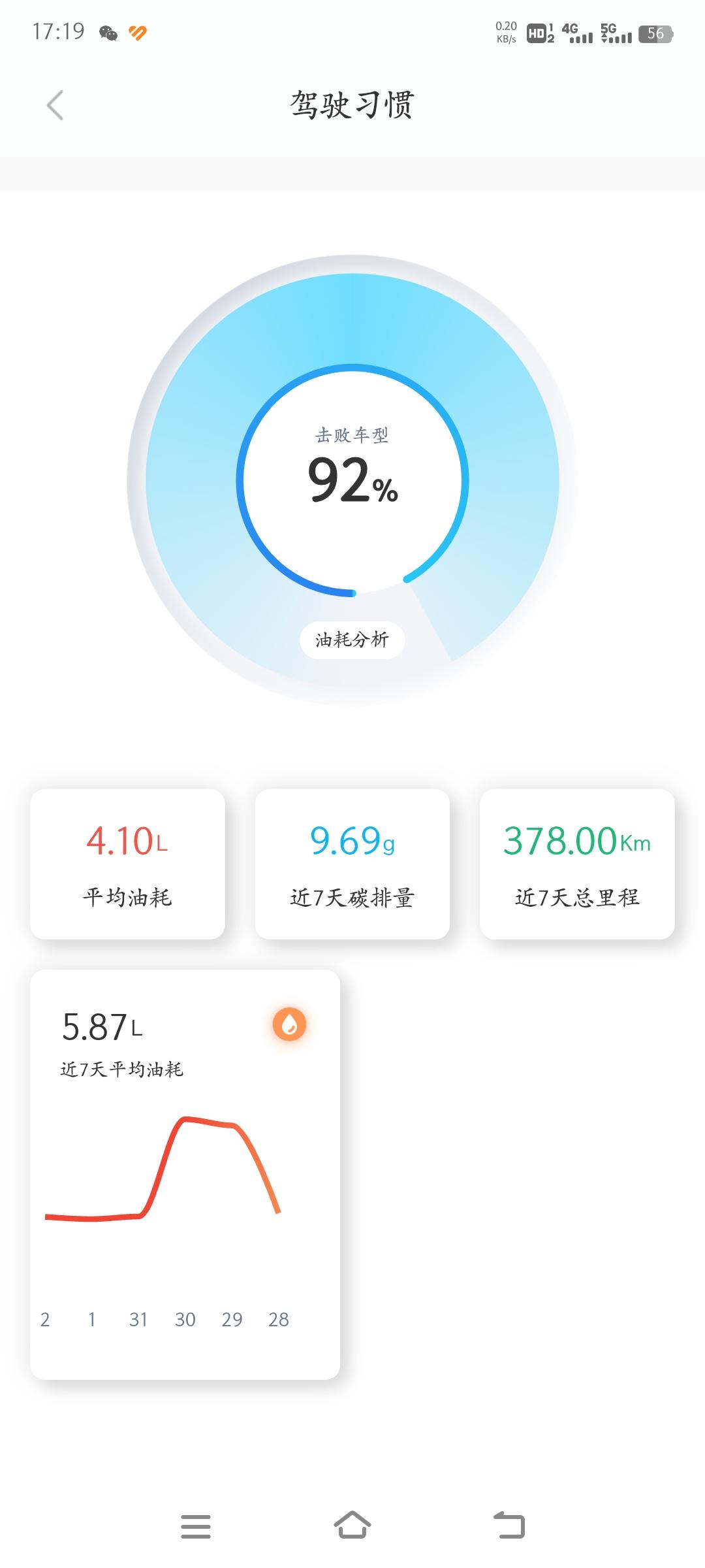 东风风神奕炫MAX 手机APP显示的油耗，可信度有多高