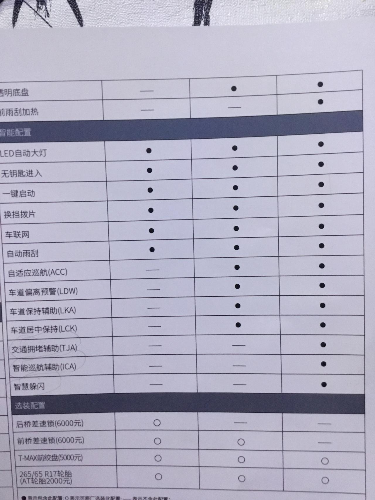 坦克300的中配对比高配，在自动驾驶方面有什么具体差别？中配是全速acc么