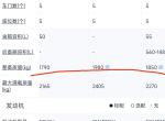 哈弗枭龙MAX Hi4这么猛吗？就因为是四驱？简单对比了玛奇朵、枭龙max和H6phev，三车动力电池续航相近，度数应该