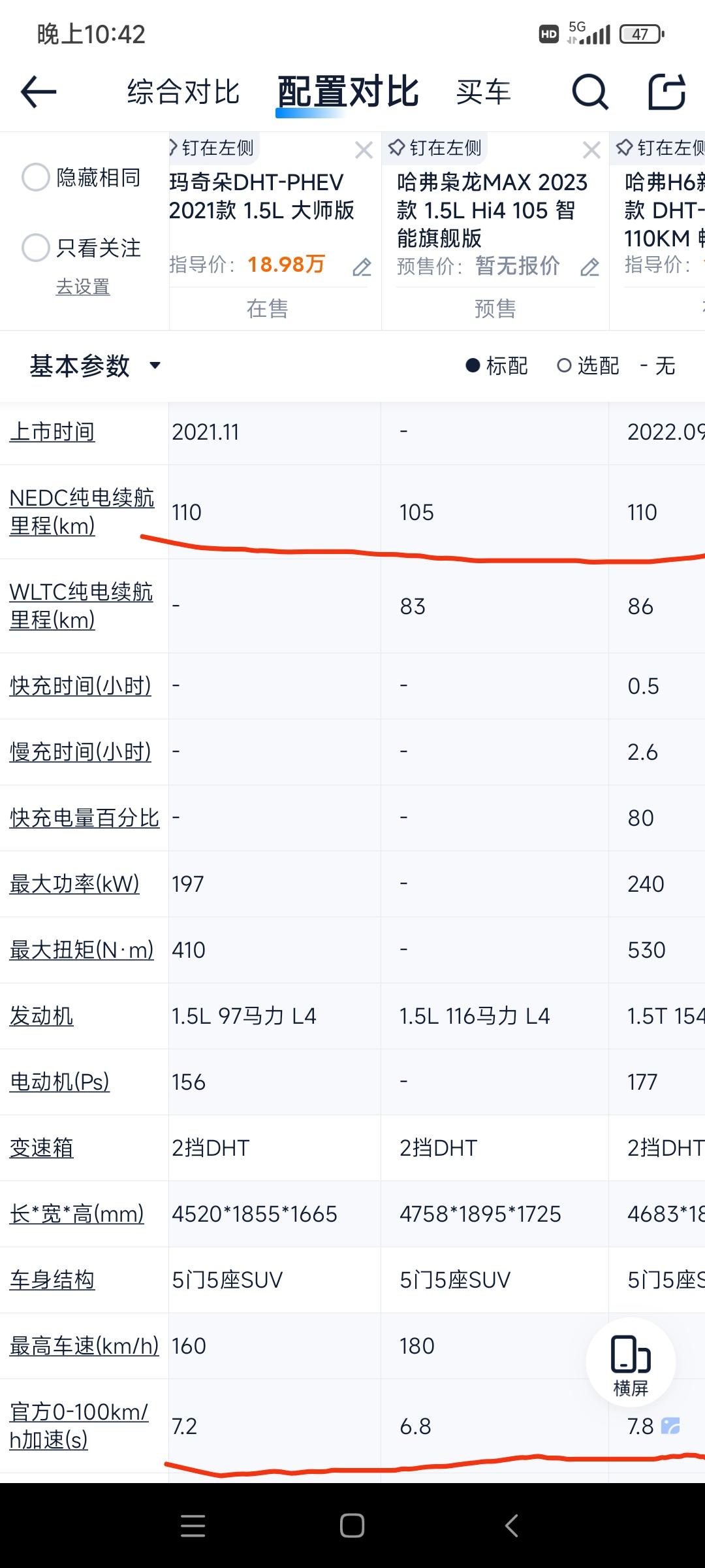 哈弗枭龙MAX Hi4这么猛吗？就因为是四驱？简单对比了玛奇朵、枭龙max和H6phev，三车动力电池续航相近，度数应该