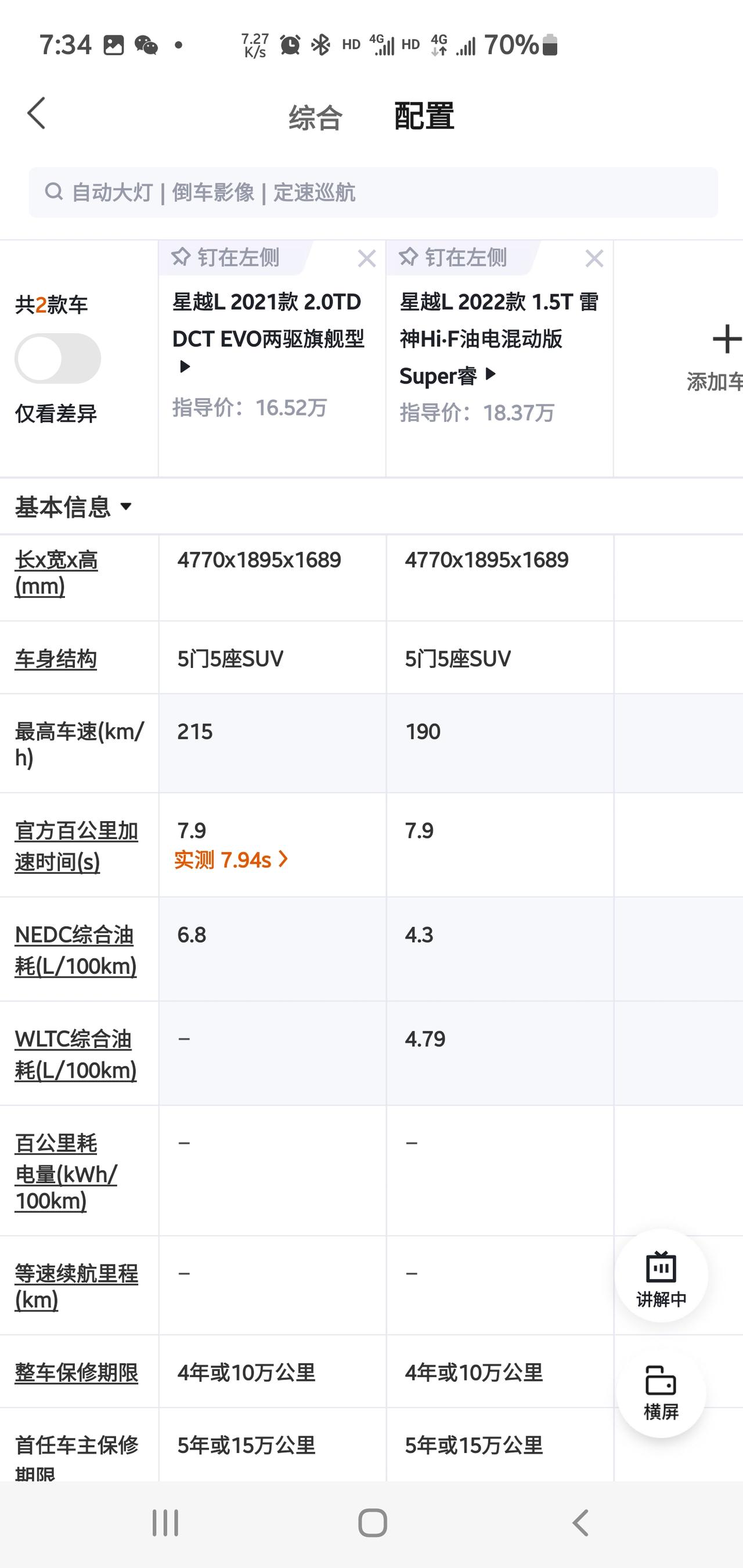 吉利星越L 根据懂车帝数据看 1万公里相差200升油?    按照一年2万公里看  油费相差5000左右   也不知道我