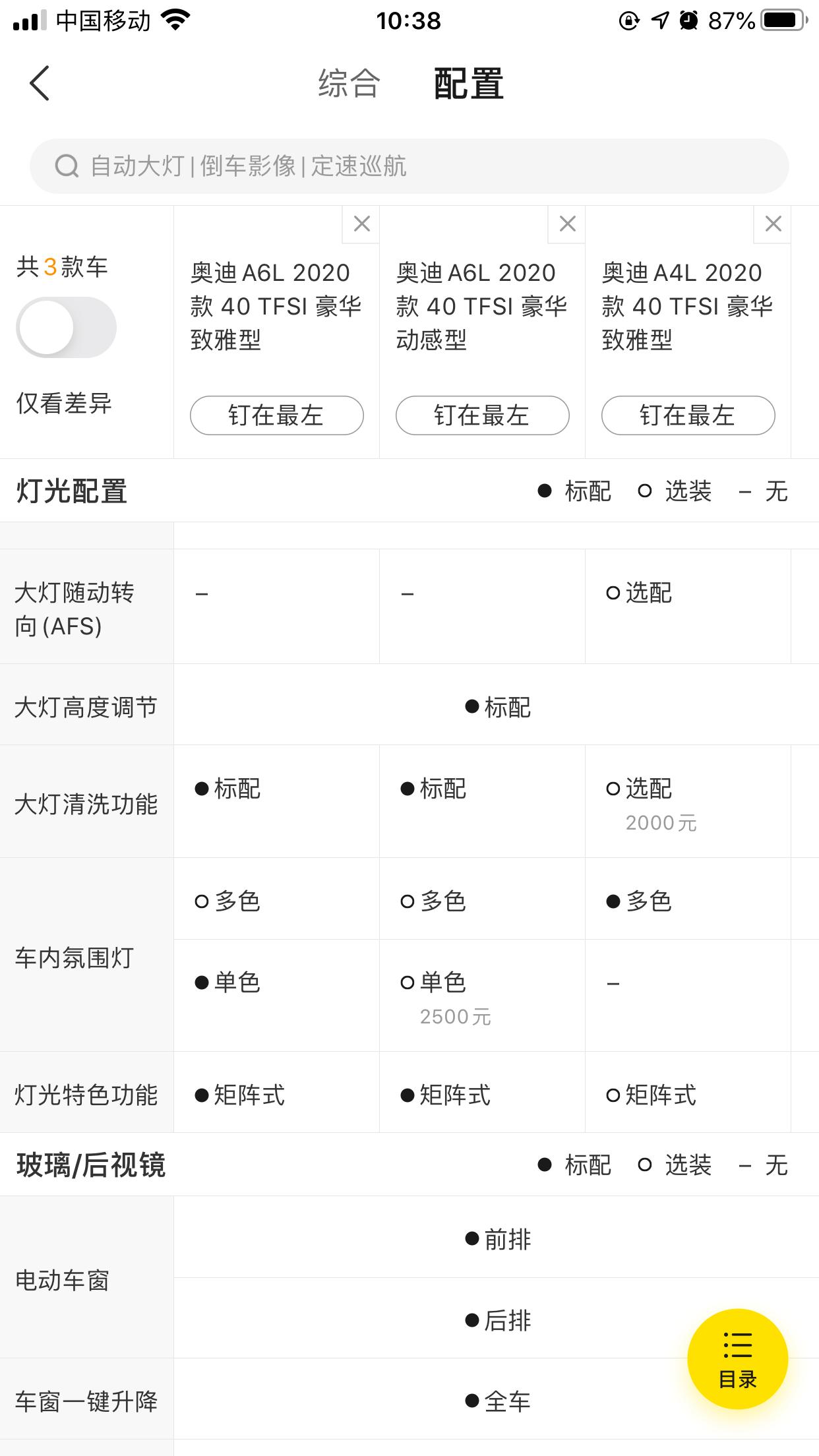 奥迪A6L 各位身价过亿的大哥们，我看配置图里面有标配，选配。  选配中有些有价格，有些没有价格，没有价格的代表啥意思，