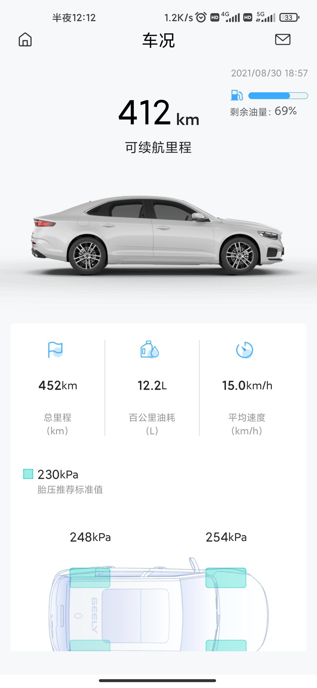吉利星瑞 车友们，这油耗怎么说，太难了。