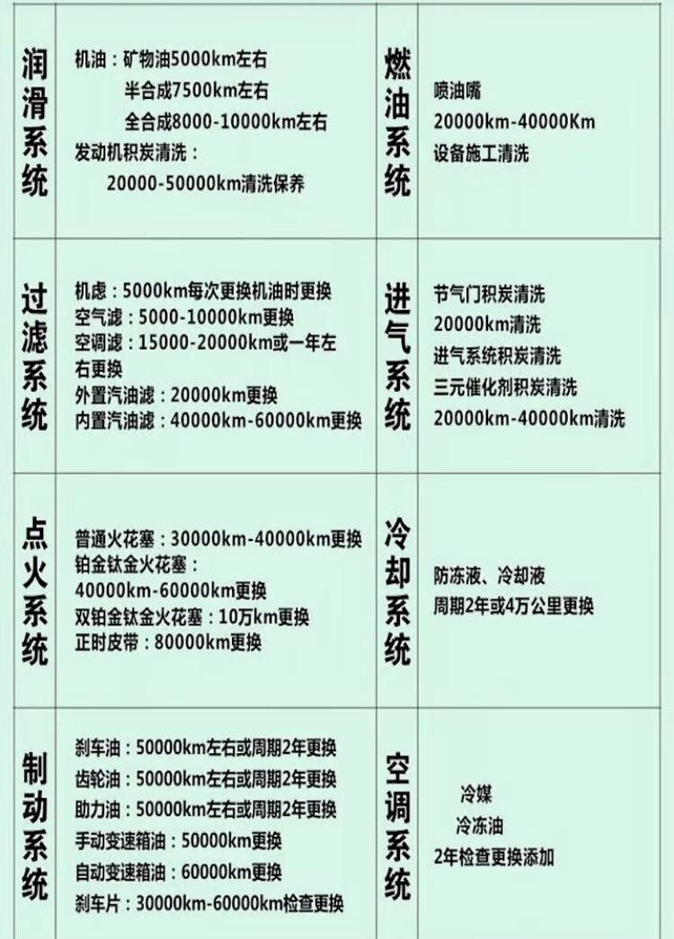 日产轩逸 这个保养知识可靠吗？