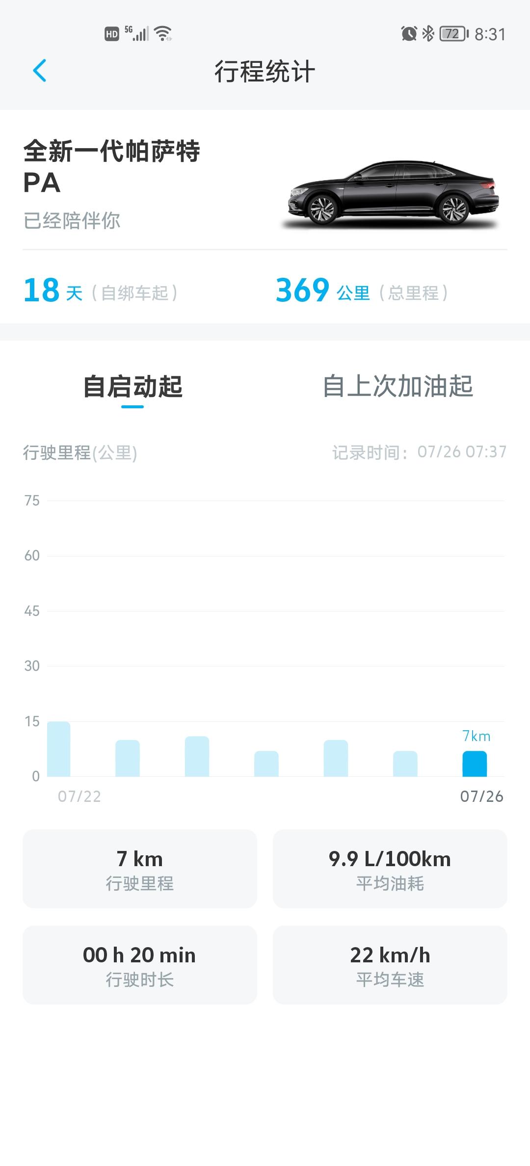 大众帕萨特 大众的APP，行程统计变了？我记得之前是蓝色的背景，统计一天的行程，现在每次启动，都统计一下