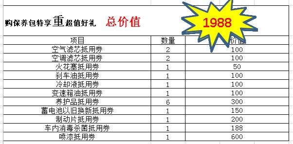 大众帕萨特 兄弟们，SSSS店保养活动，麻烦看看划算吗