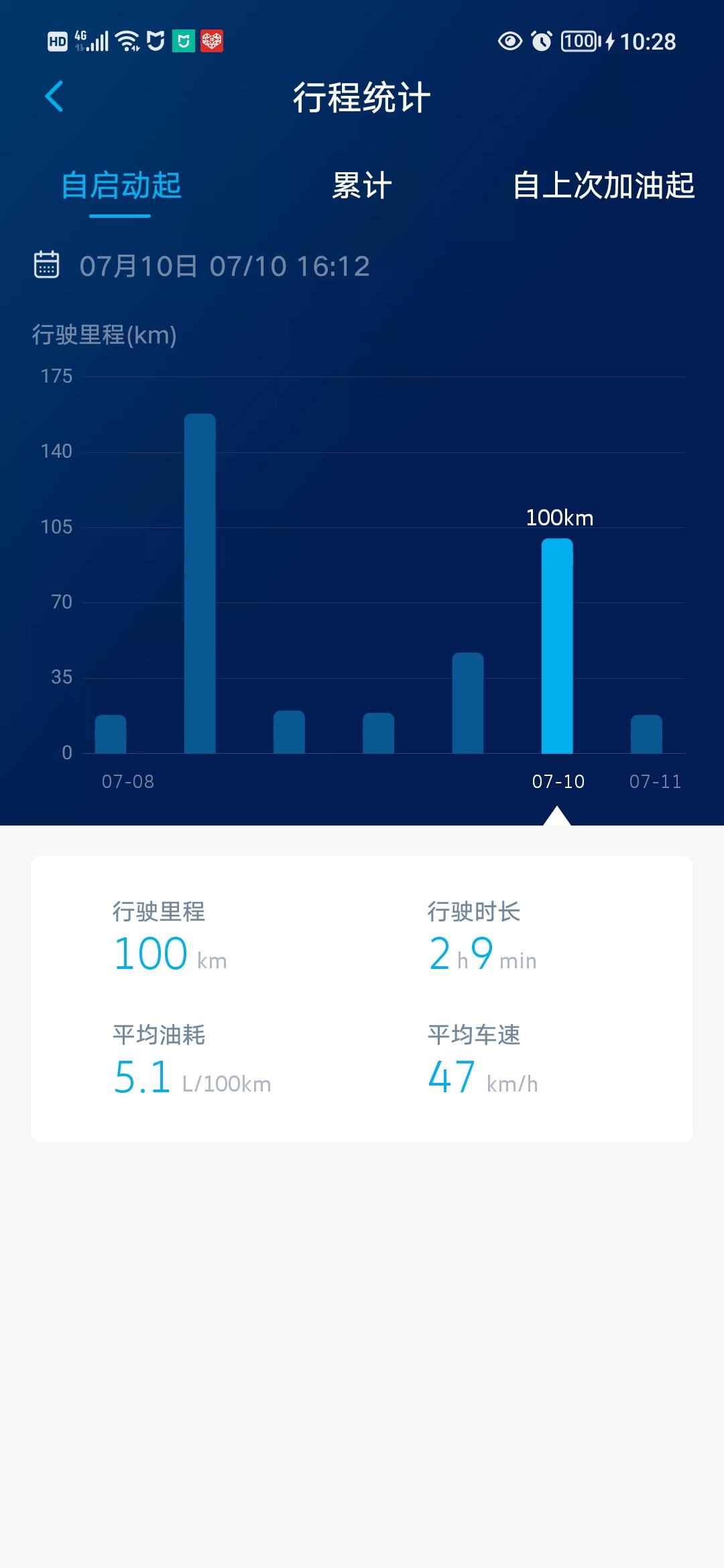 大众帕萨特 330豪华版2022这个油耗怎么样？