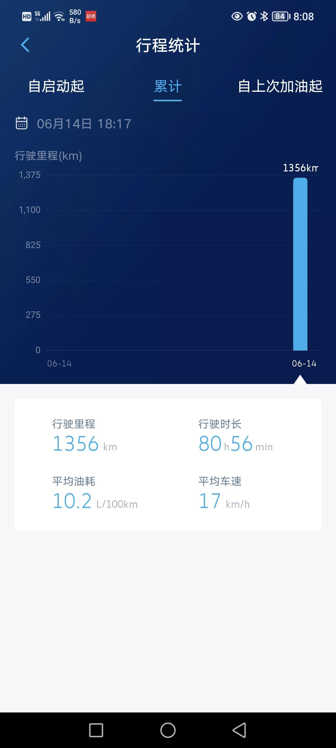 大众帕萨特 车友们 帕沙特330精英款2.0T怎么开油耗才不高  买车开到现在1000多公里 已经加了两千左右的油了