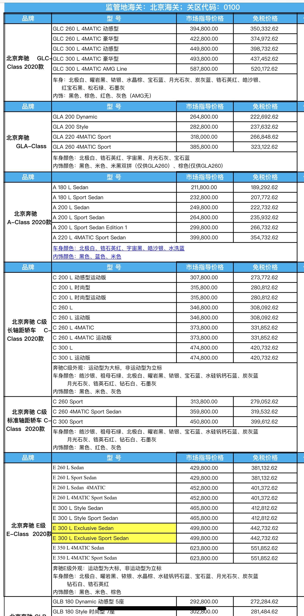 奥迪A6L 大家好，夏天想提一辆A6或者E系，个人看上了A6的55尊享运动，由于我是留学回国人员免购置税，下来看了一下差