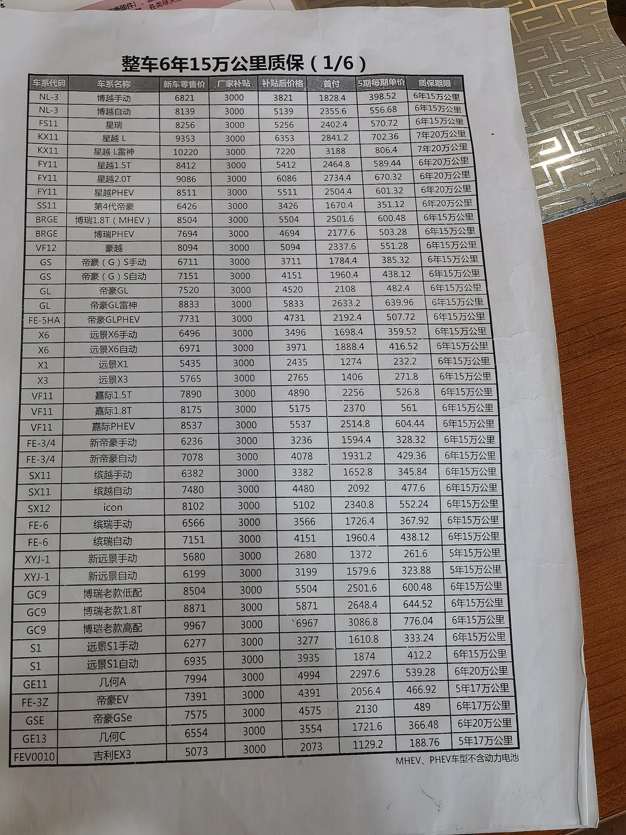 吉利星越L 老哥们，提车了，有个延保帮忙看看值不值，延到7年，3000多只有发动机变速箱，6300多所谓的全车，让我今天