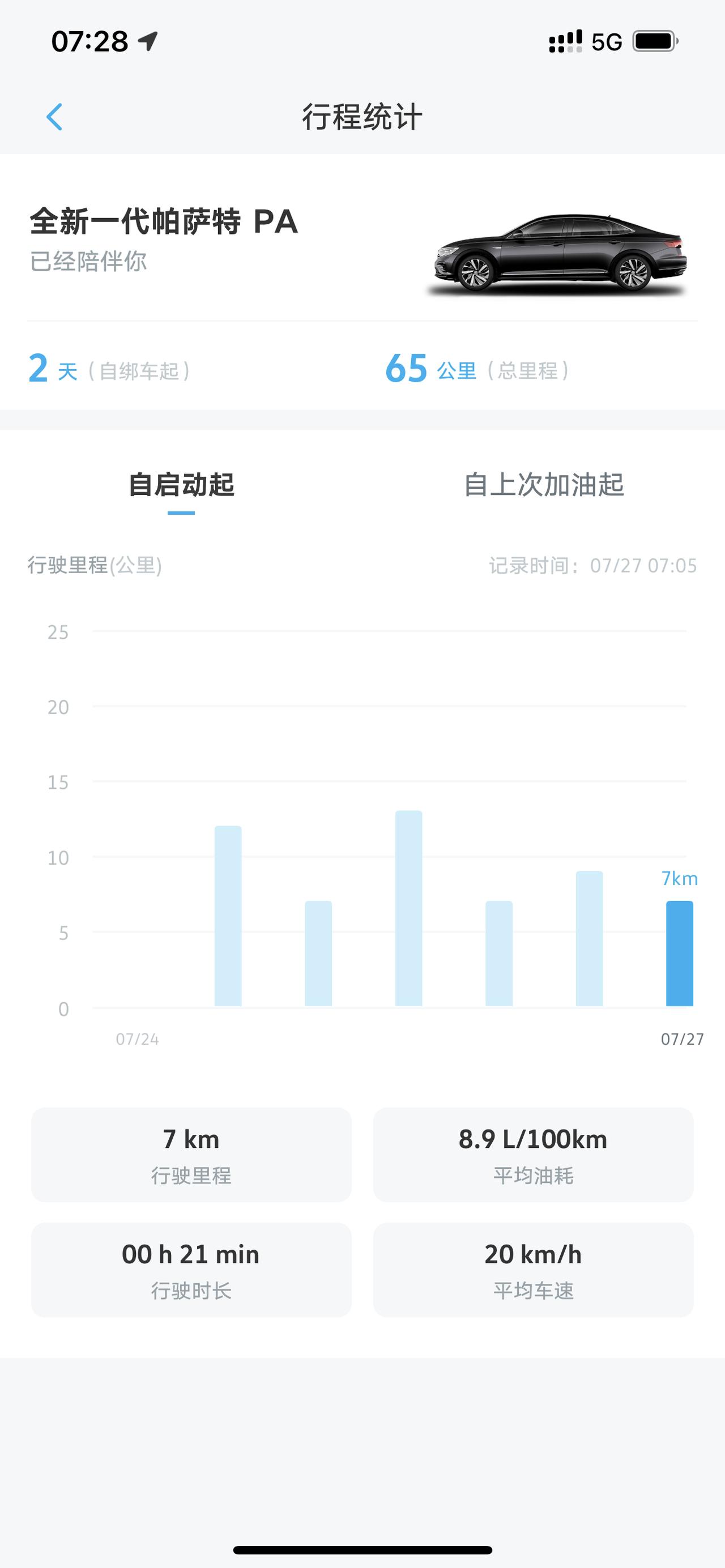 大众帕萨特 为什么我加满油跑了三天还是显示续航750不变呢你们呢