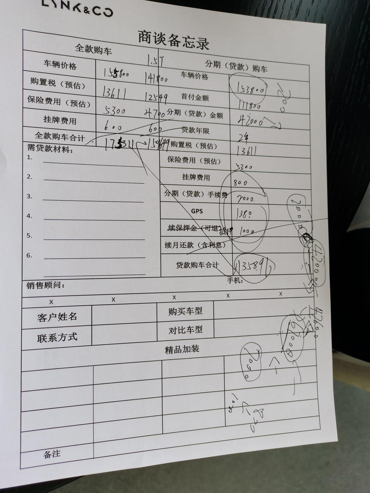 领克03 请各位大佬们帮忙参谋参谋手里有6w，去掉房贷月薪结余6k，工资稳定，想分期三年购入2.0pro版本可行嘛刚需，