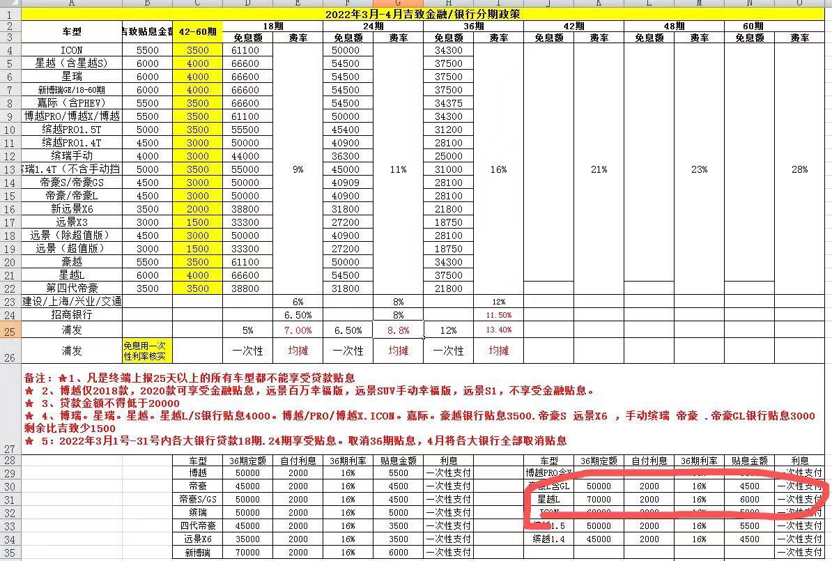吉利星越L 36期7万，他们说有收2000利息，不是免息吗？