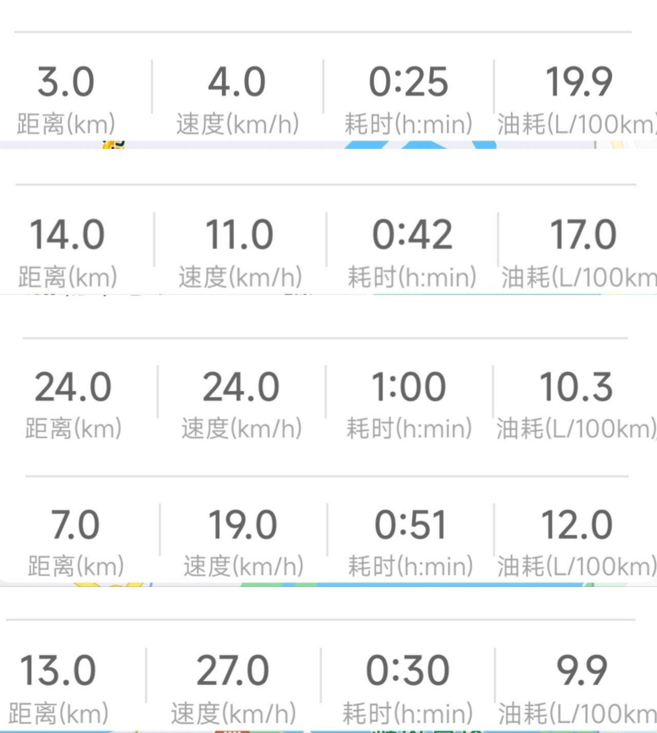 各位星越L车主，大家油耗如何？小弟前两天刚提两驱尊贵，本人也是小白，深知开车环境，驾驶习惯对油耗影响很大，但想了解一下老