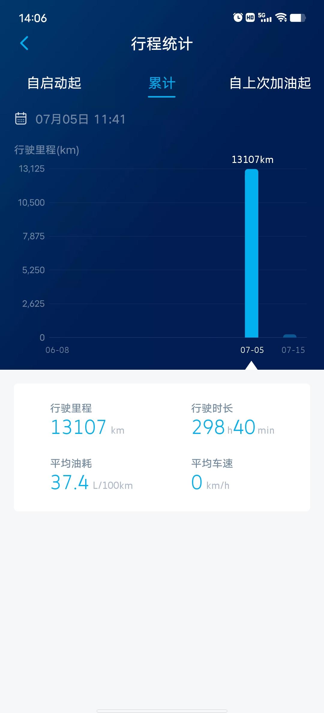这什么情况，新提的车，帕萨特330豪华，，链接app后看到这个。。为什么会有个一万公里的记录，车子是6月生产的