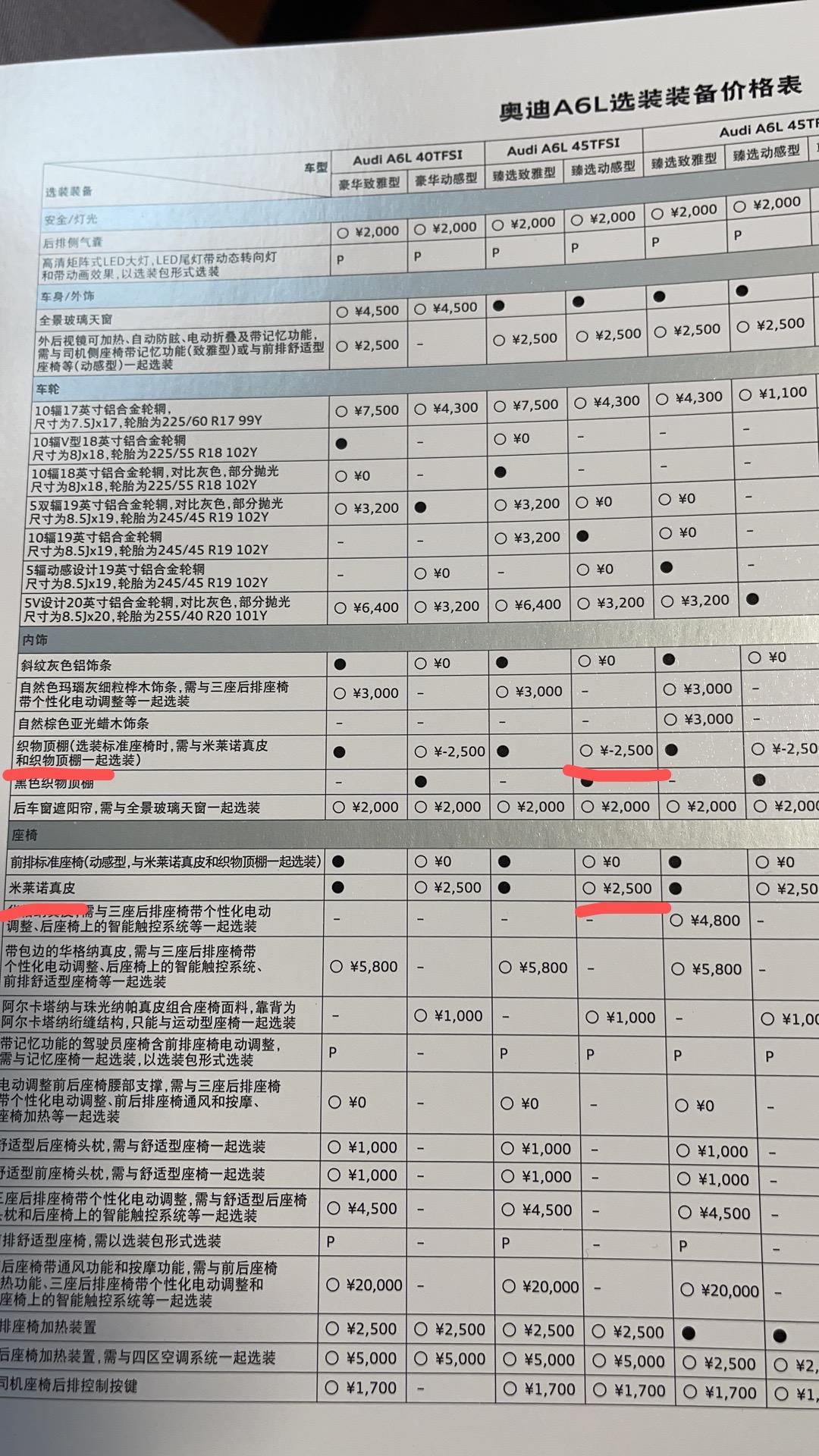 奥迪A6L 45四驱 动感 个性化定制如何？3月初定了45四驱 动感 全款45万落地。因为不喜欢翻毛皮座椅，所以个性化定