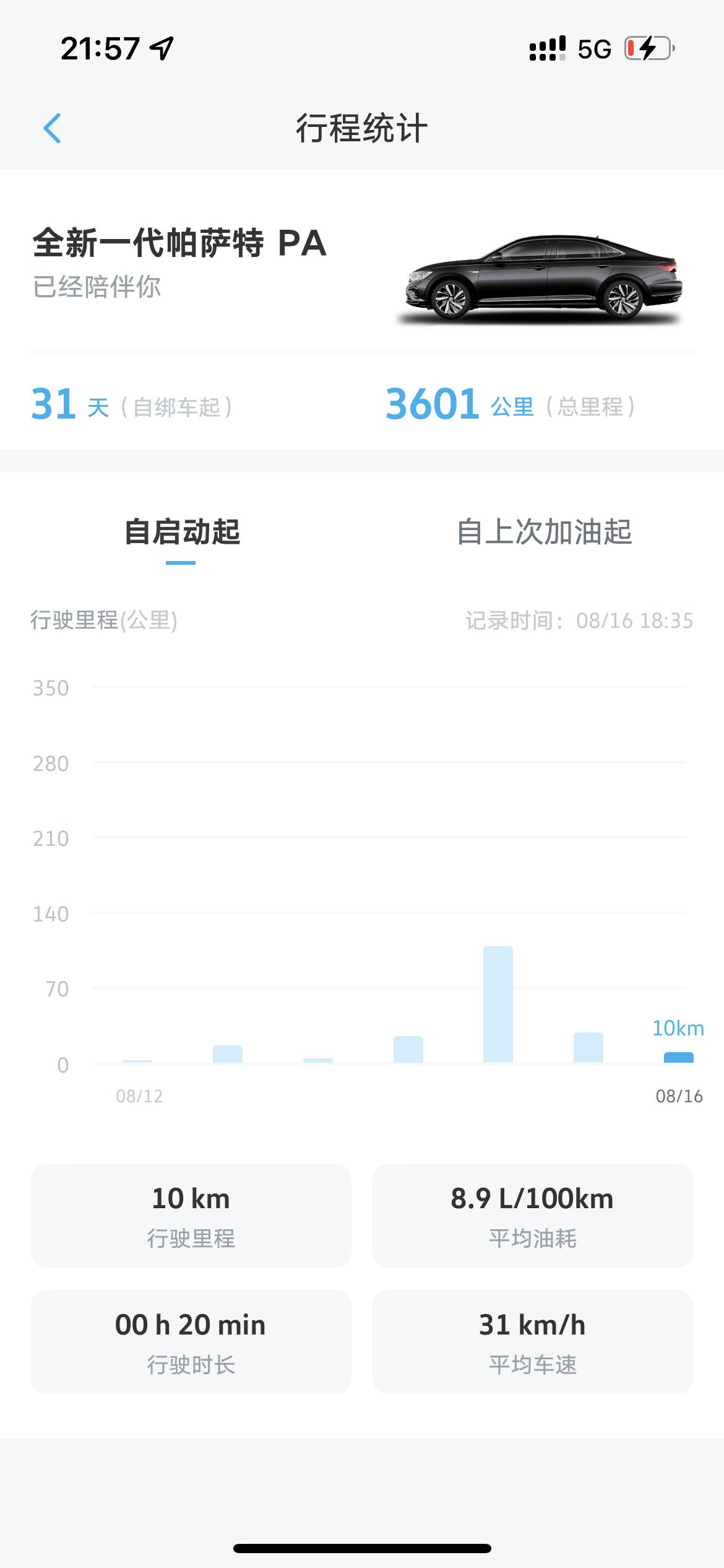 大众帕萨特 330精英 想加氛围灯 大佬们推荐下啊 还有为啥你们那么省油 咋踩的