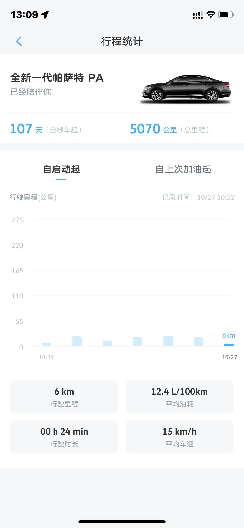 大众帕萨特 跑了5070公里，口罩原因4S店不开门，平时又用车，这首保卡还能用吗？