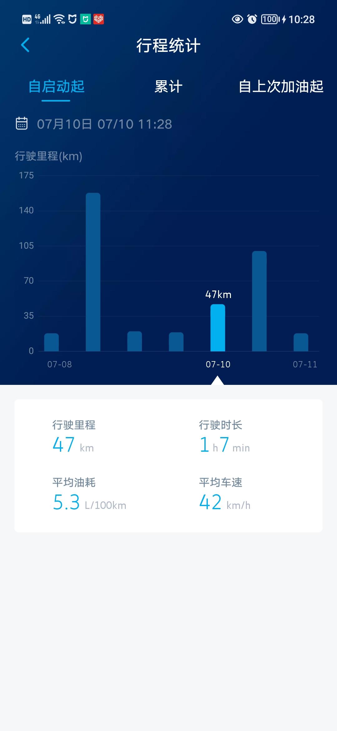 大众帕萨特 330豪华版2022这个油耗怎么样？