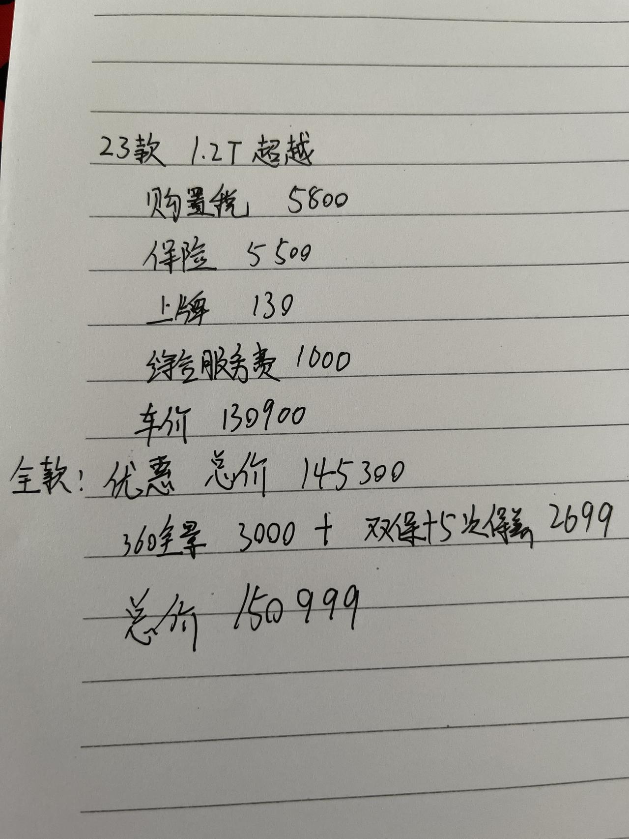 23款速腾1.2T超越有车主提过车的吗？到底价位在多少合适啊？ 急急急