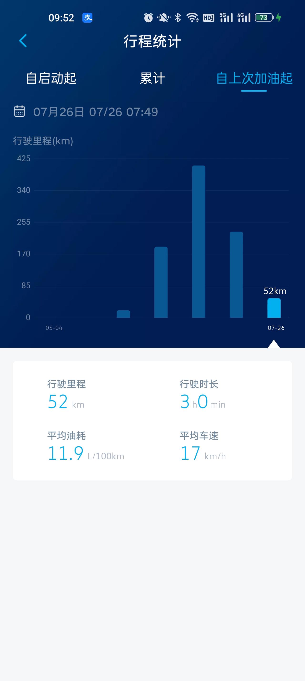 330功率帕萨特油耗是多少？有什么省油的妙招没？求分享
