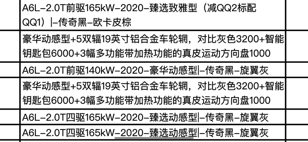 奥迪A6L 各位车友，8.15日 先订车a6L一40动感33.6，送共6次保养，说是月底有车，这里销售回信月底没下车，要