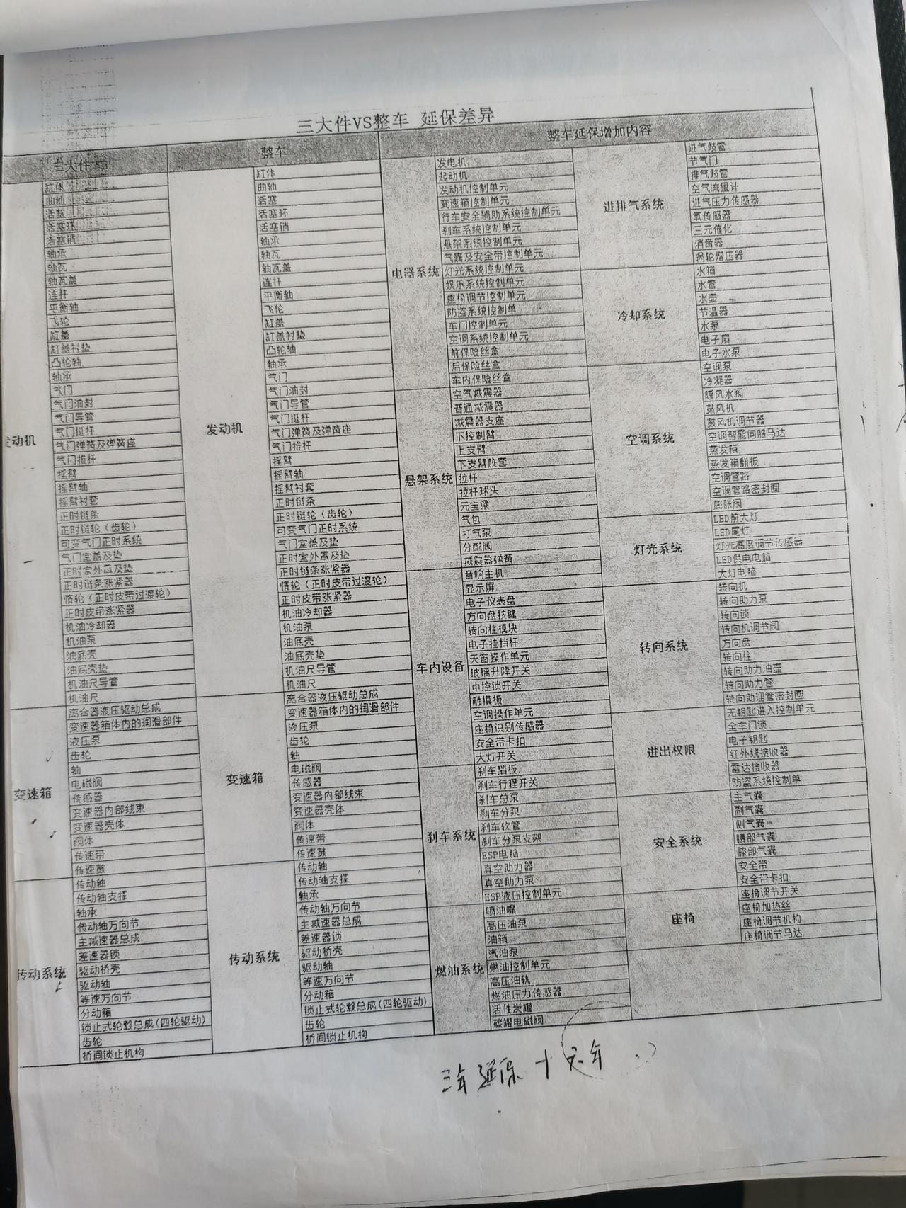 奔驰C级 我买的整车六年质保，有大神帮我看下，48电机在其中吗？