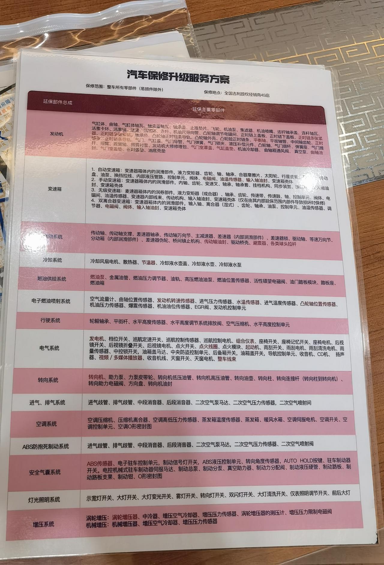吉利星越L 老哥们，提车了，有个延保帮忙看看值不值，延到7年，3000多只有发动机变速箱，6300多所谓的全车，让我今天