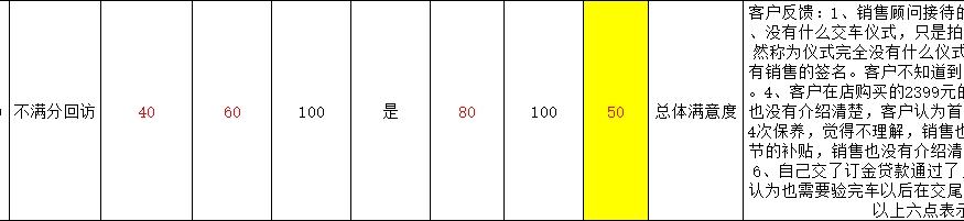 昨天提车宝来，今天中午就收到个电话客服回访，问我购车感受，服务星级，我去这有点尴尬了，我到底改说实话还是假话，后面我也问