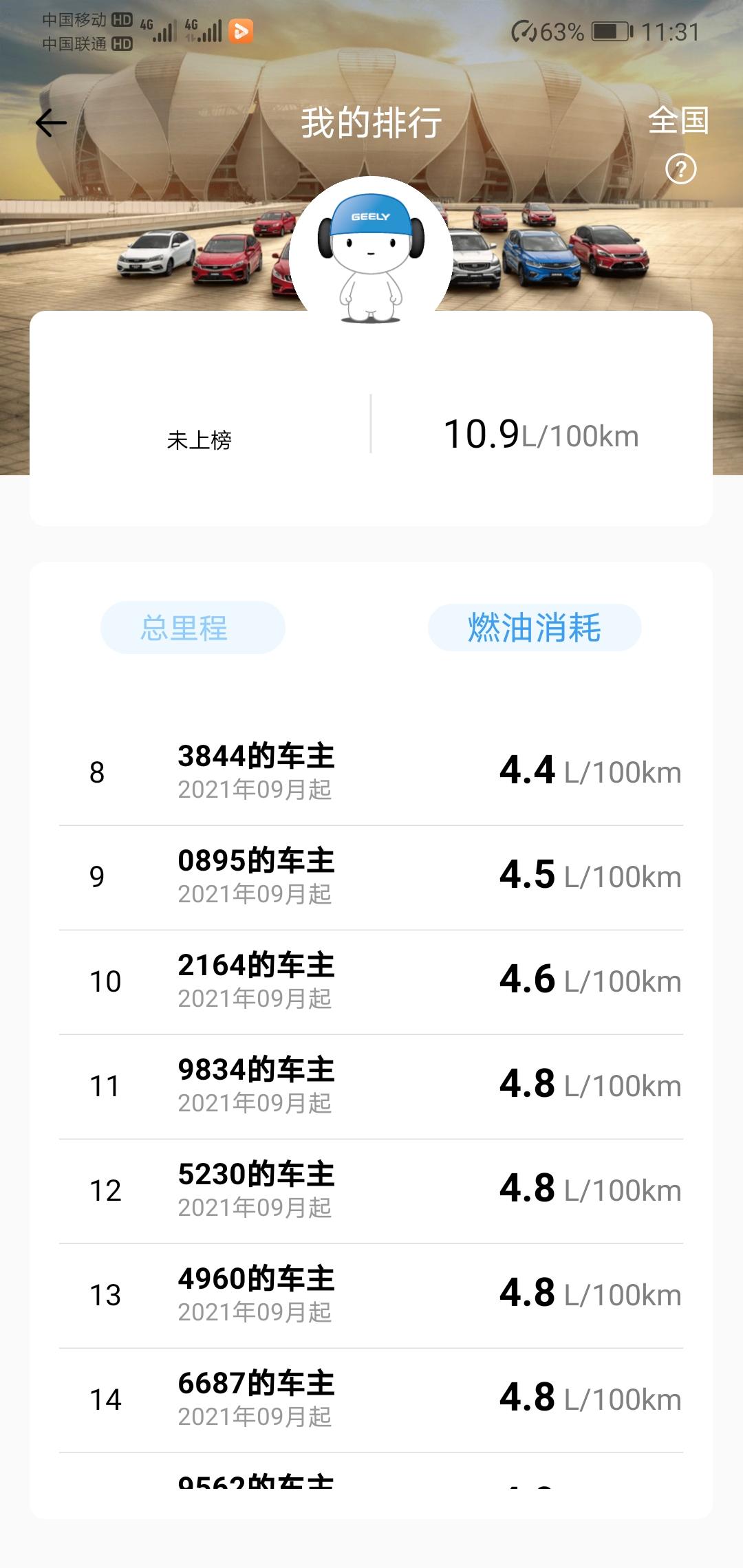 哪位能解个疑惑，星瑞排行榜上，这些油耗是怎么开出来的，感觉不可能啊，就算全程高速，至少也在5个油左右嘛。
