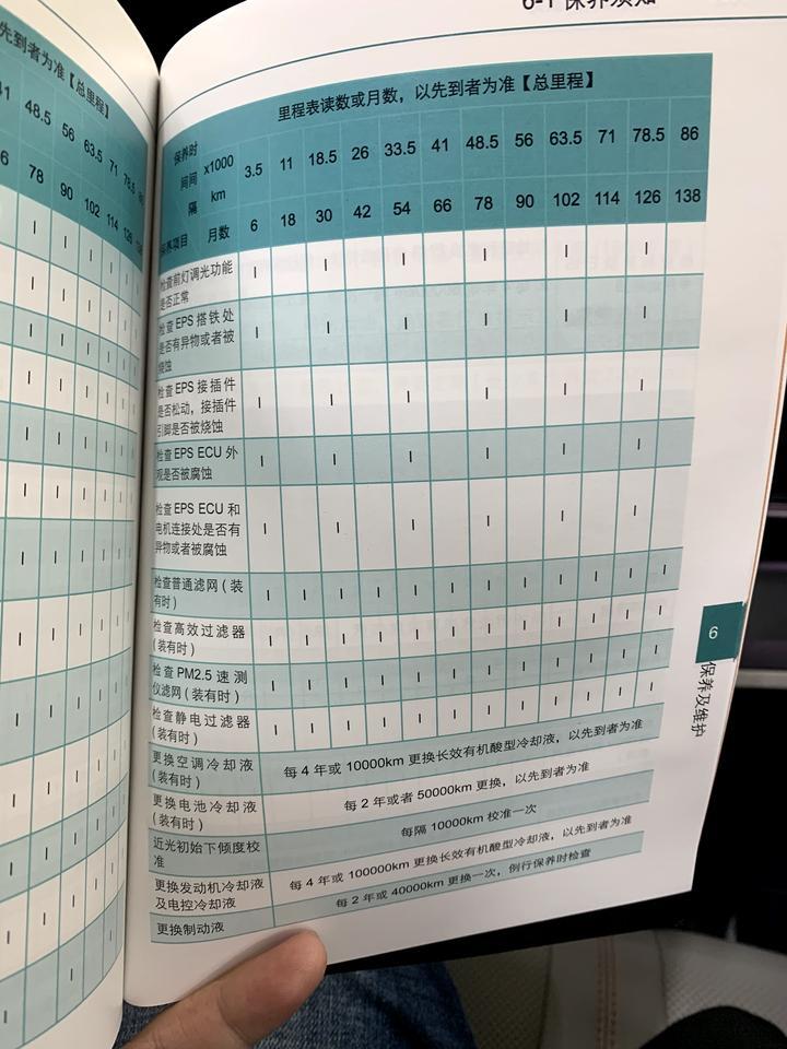 比亚迪宋PLUS DM-i 空调冷却液是个啥？10000公里一换？我一年20000公里，岂不是得换两次？