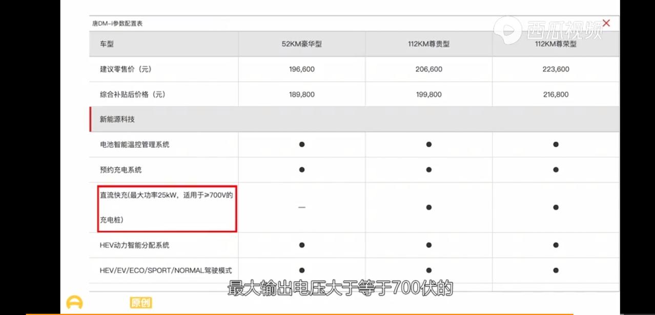 比亚迪唐DM 看懂车帝评测说唐dmi快充协议需要700V以上，是说现在很多公共快充充电桩无法给唐dmi快充充电，是吗？ 