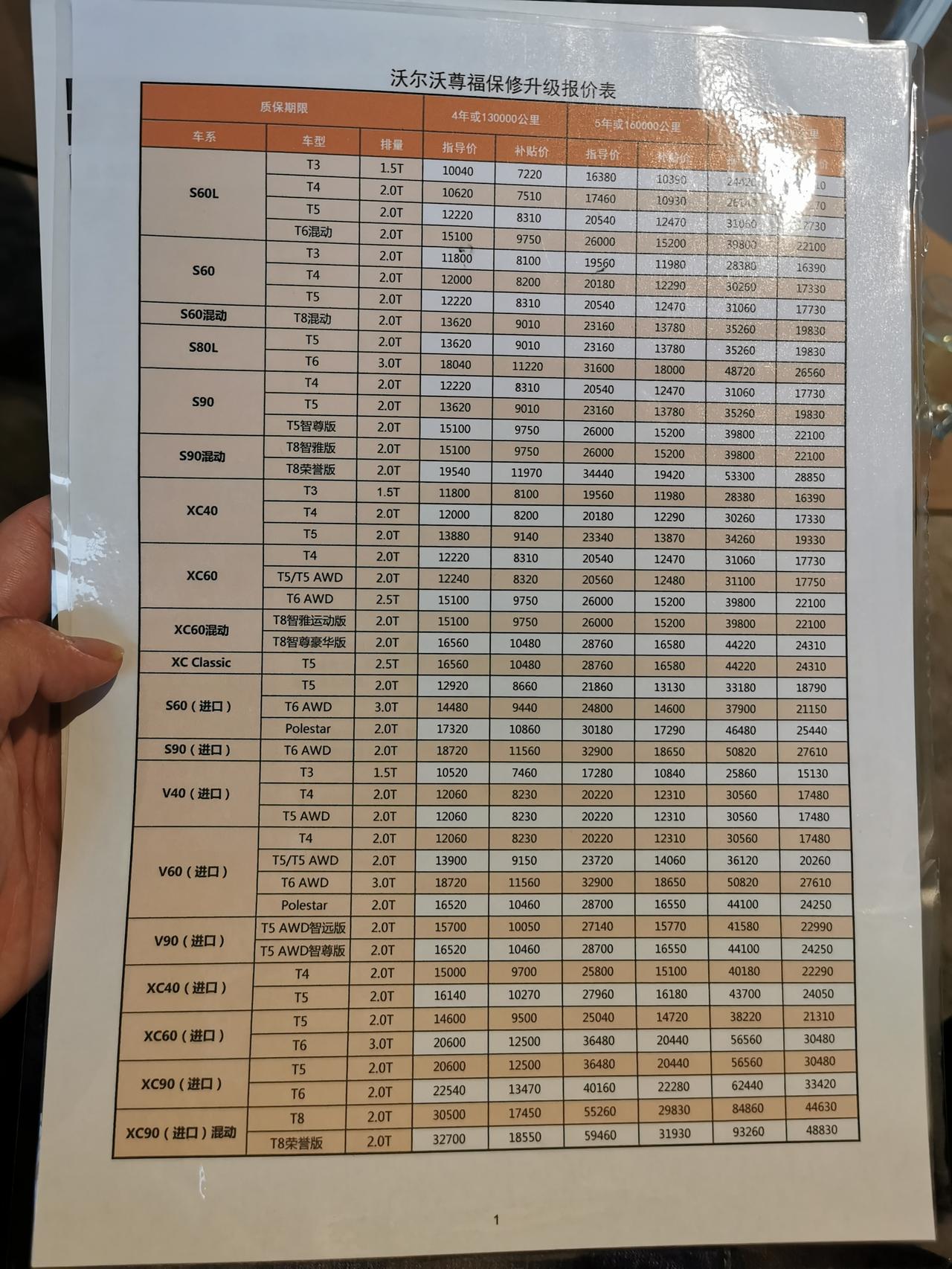 沃尔沃XC60 最近沃尔沃4s店推出沃尔沃xc60  5年12480元免费维修活动，售后服务员说红色的是比较容易出现损害