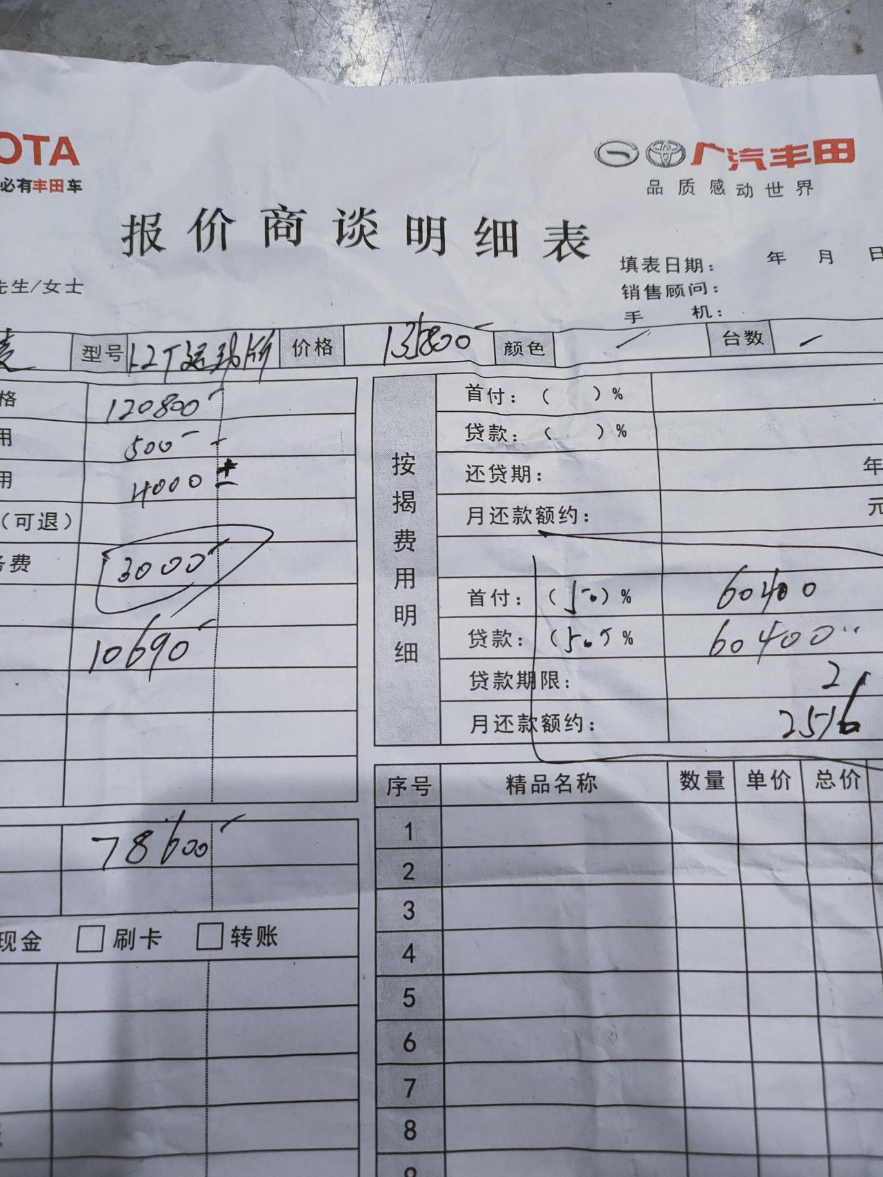 丰田雷凌 有没有车友贵了吗  明天再去谈谈  往什么价格砍砍  坐标四川省资阳市