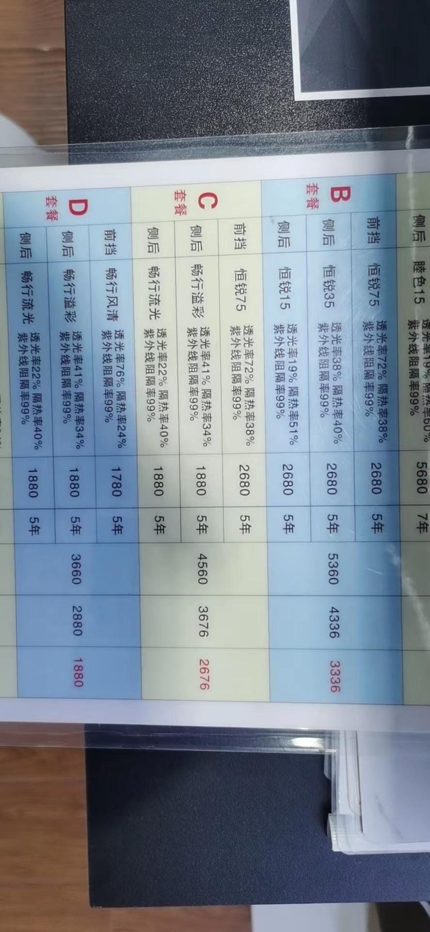 马自达3 昂克赛拉 各位帅哥美女，小白马，目前还没贴膜，4s店送原厂国产膜，有必要加价上3m吗？
