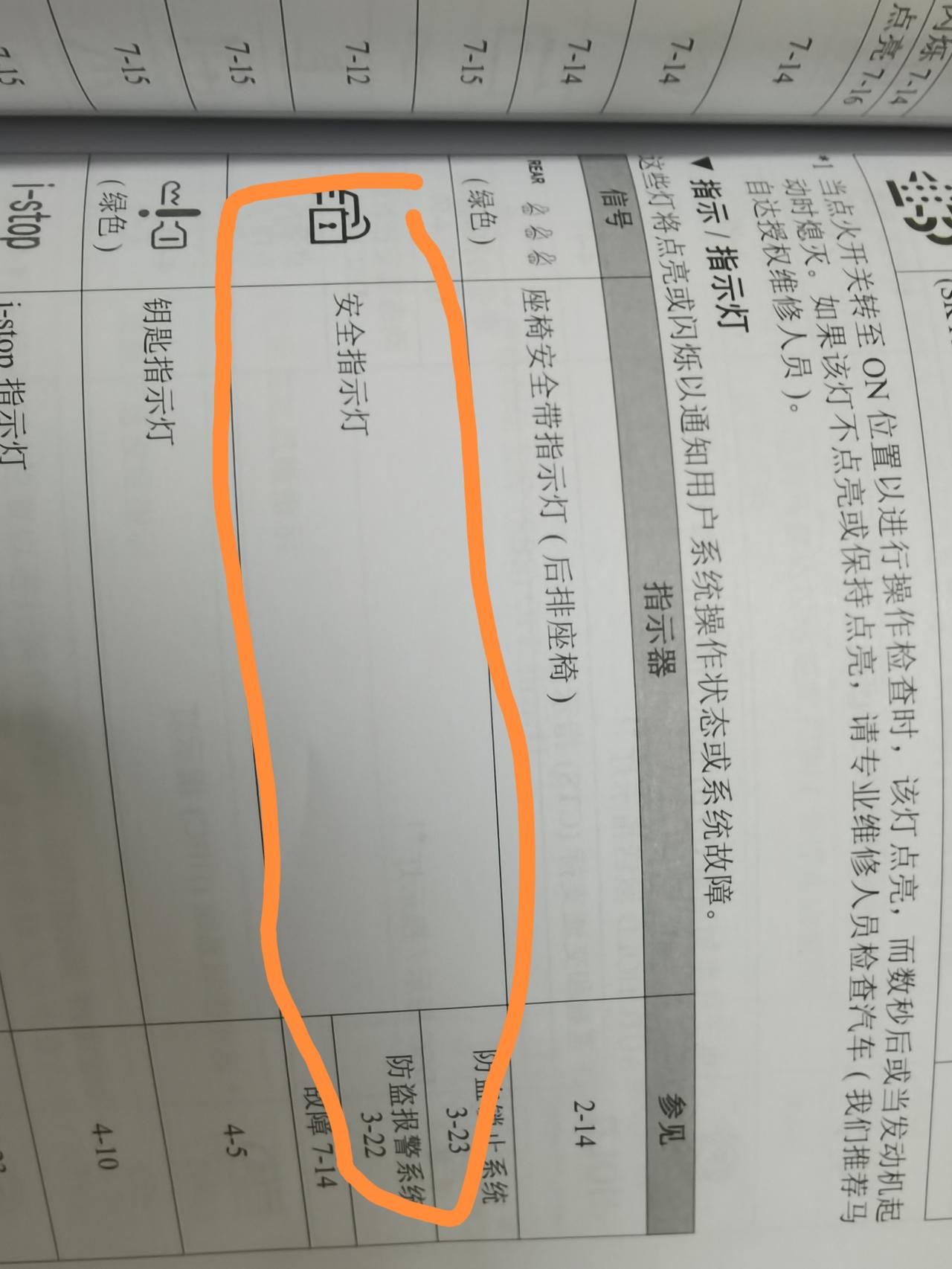 马自达3 昂克赛拉 车子锁车后安全提示灯一直闪烁需要理吗？怎么关闭呢？