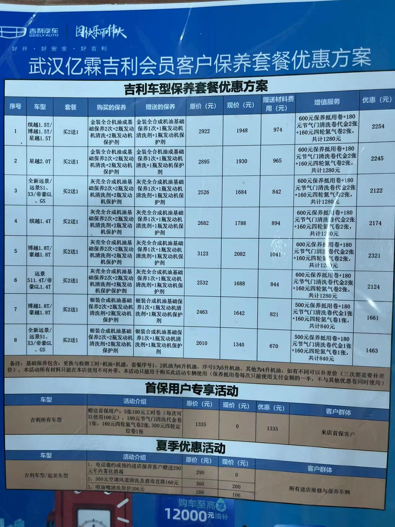 吉利缤越 各位车友，你们1.4T用的是全合成机油还是半合成机油？一般多长时间一换，全合成换一次是多少钱？这特么4儿子有套