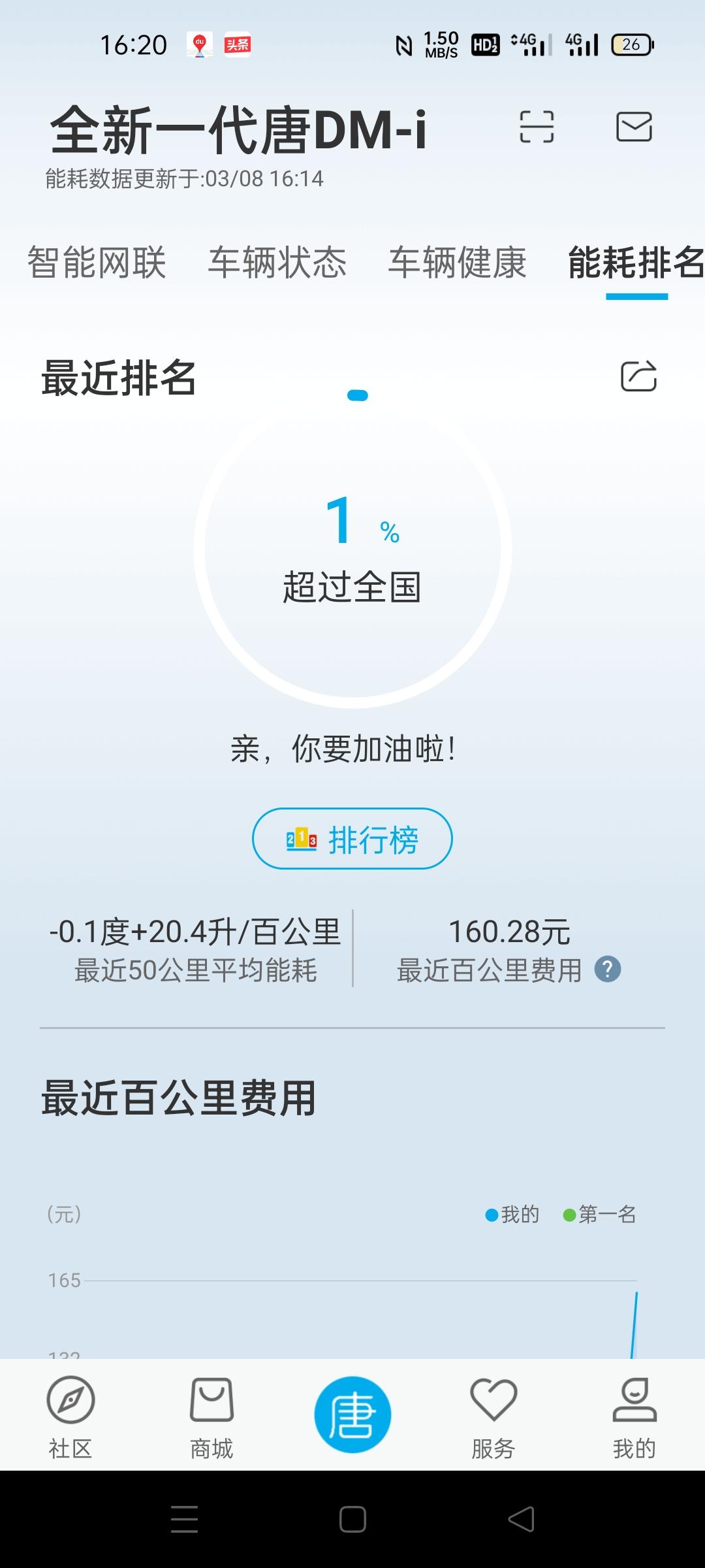 比亚迪唐DM 亏电情况下，当油车开，怎么设置比较好？我这个油耗属实不正常