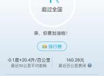 比亚迪唐DM 亏电情况下，当油车开，怎么设置比较好？我这个油耗属实不正常