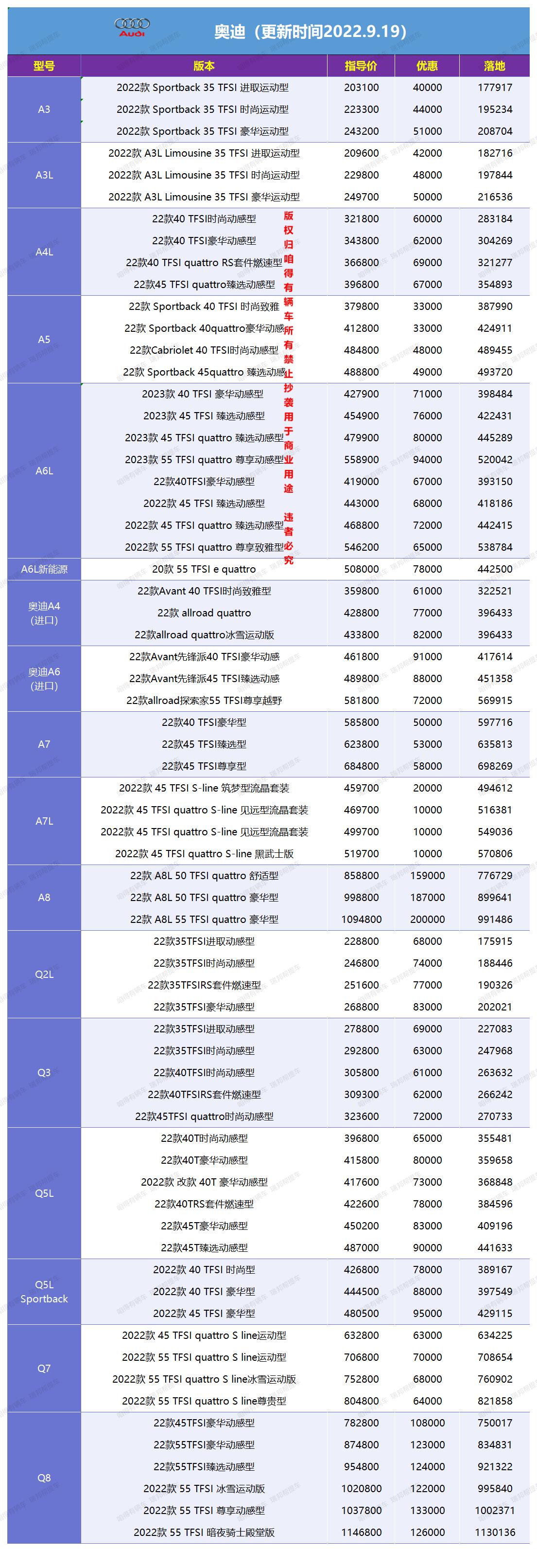 奥迪Q5L 抖音上主播说找他们提车便宜的，什么套路？