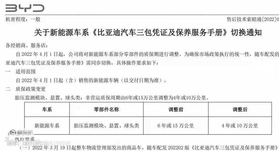 比亚迪唐DM 撸了下，3月前两次涨价，4/1出降保政策，一次收割，比亚迪666啊