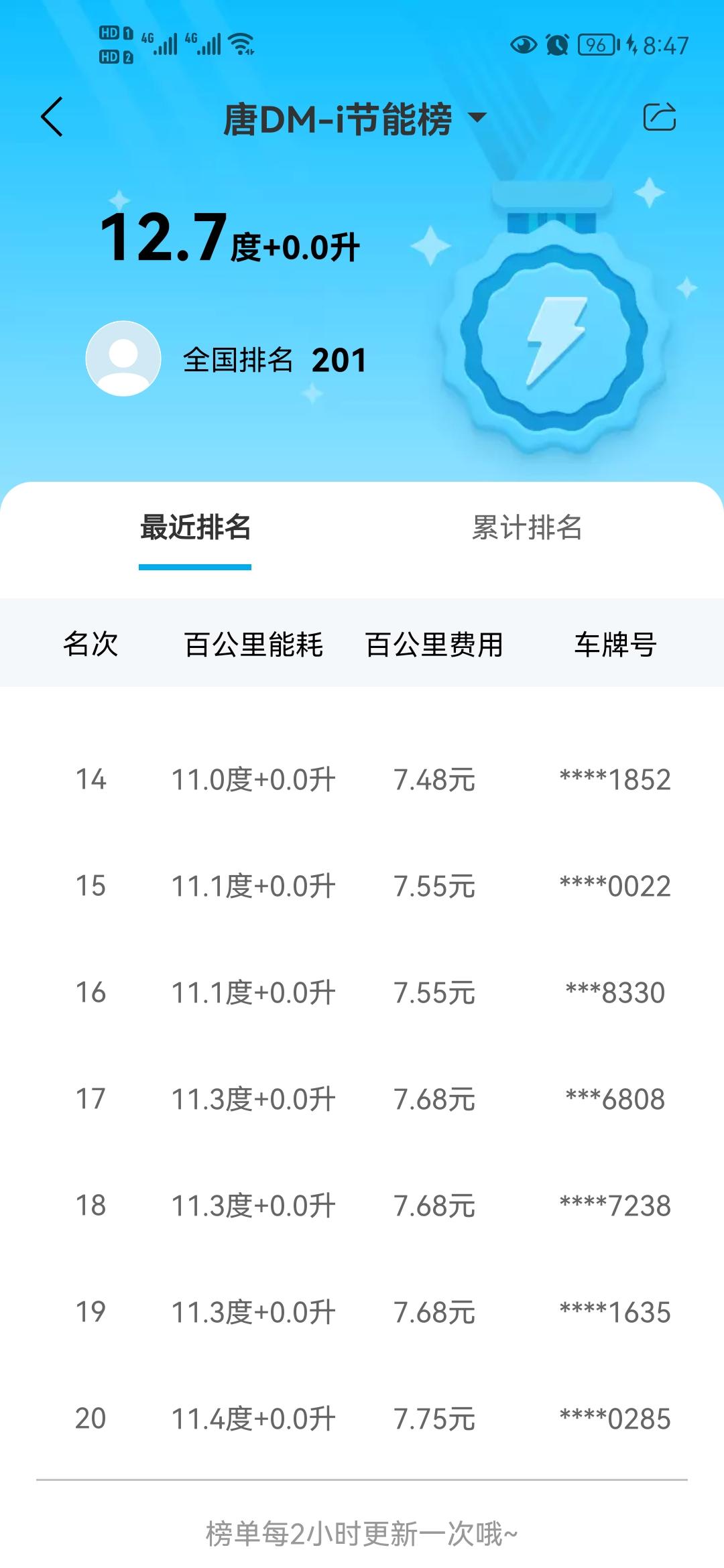 比亚迪唐DM 广东的天气很舒服，你们有没有发现唐有跑偏的问题