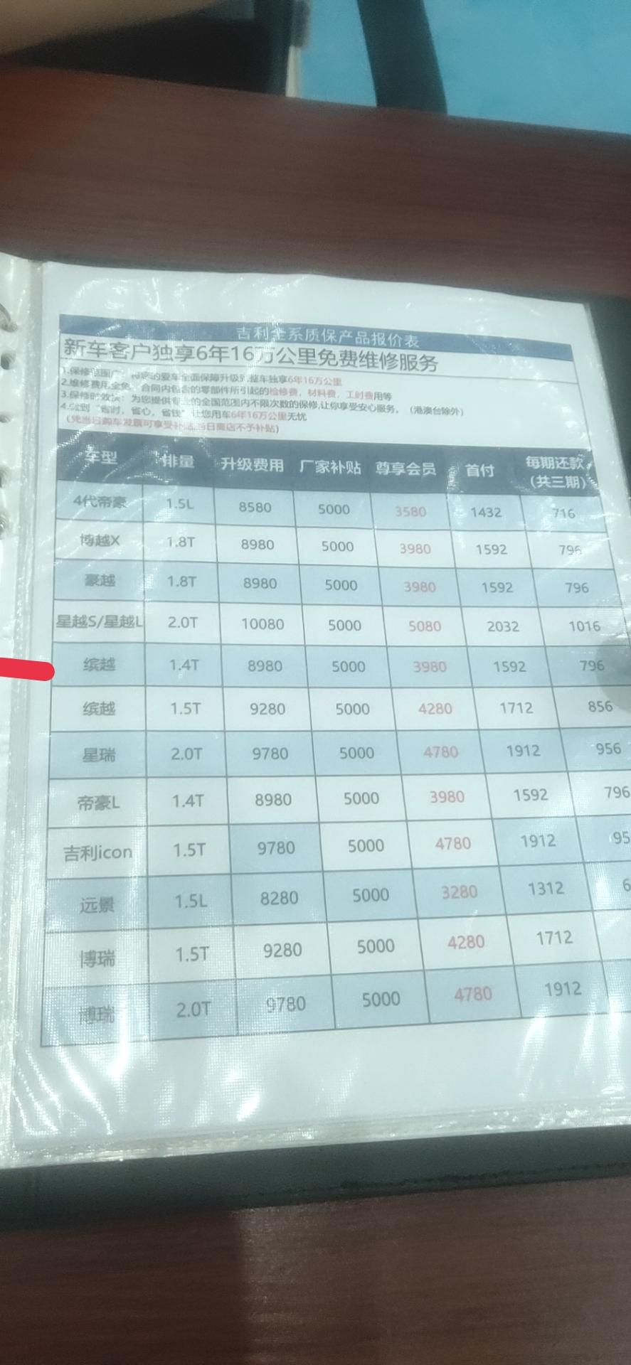 吉利缤越 今天去做首保！4儿子店推销车辆保修套餐！说原价8980，只需要3980享受6年全车大小部件免费更换或者维修《不