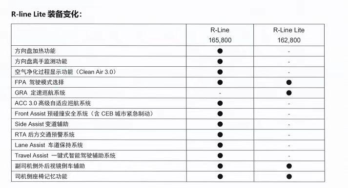 请问2023款大众高尔夫10月份之前能上市吗？会不会安装1.5t涡轮增压发动机，现在的rline lite可以选配的套件