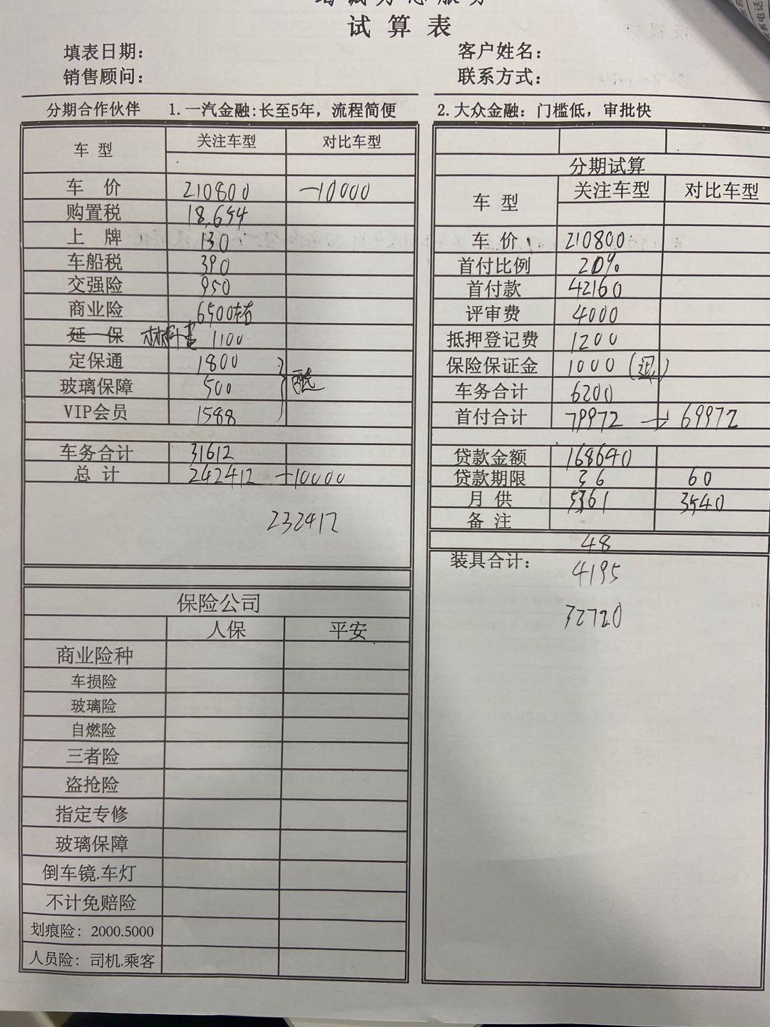 丰田RAV4荣放 车友们帮忙看一下合理吗 4驱风尚